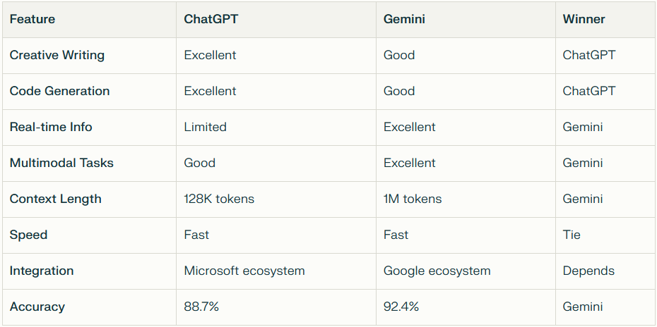 chatgpt vs gemini