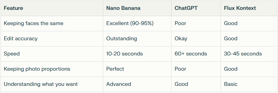 nano banana comparison